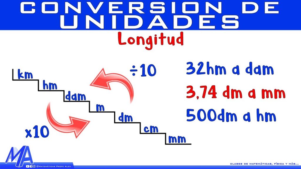 Las Matemáticas en Medidas y Conversiones