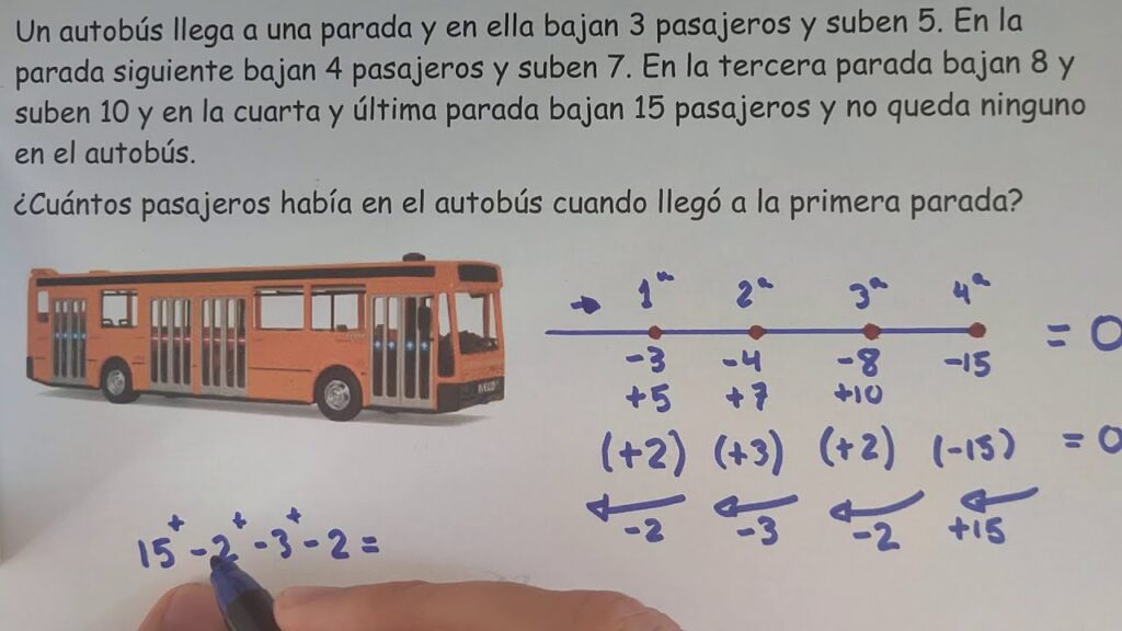 Las matemáticas en Viajes y Transporte