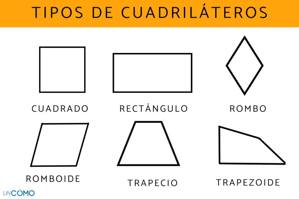 Los Cuadriláteros