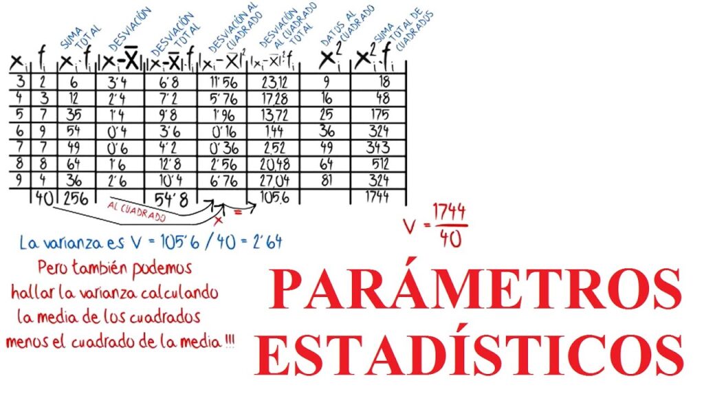 Los Parámetros Estadísticos