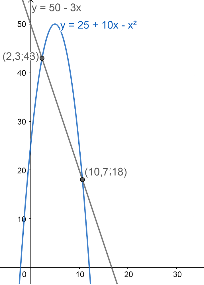 Métodos de Optimización No Lineal