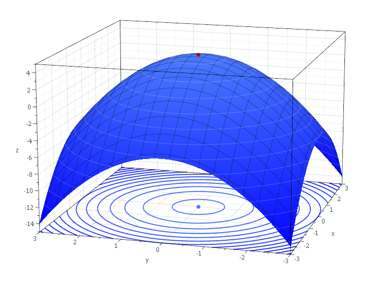 Optimización Matemática