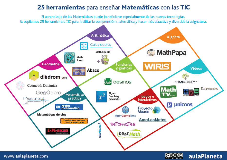 Plataformas de aprendizaje en línea de matemáticas