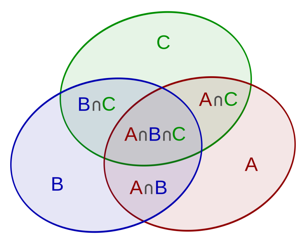 Principio de Inclusión y Exclusión