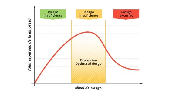 Probabilidad en el Análisis de Riesgos Financieros