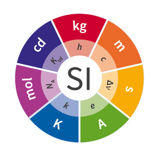 Sistema Internacional de Unidades (SI)