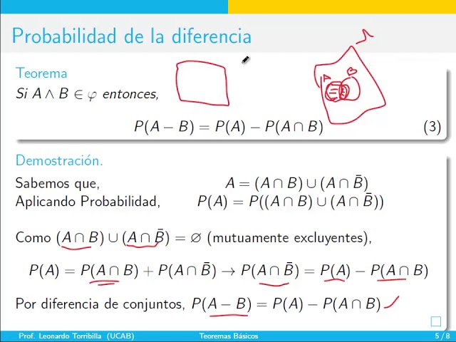 Teoremas de Probabilidad