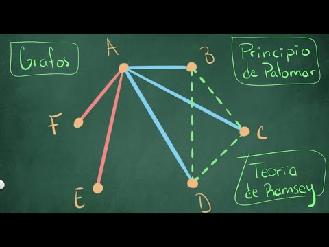 Teoría de Ramsey y el principio del palomar