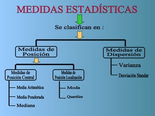 Tipos de Medidas Estadísticas