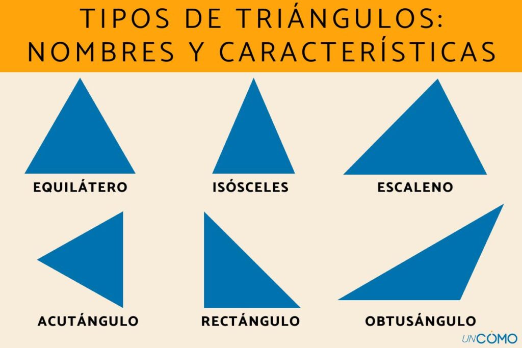 Triángulos Geometría